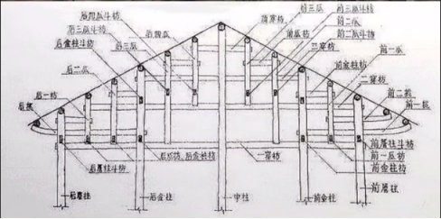 古民居建筑结构形式